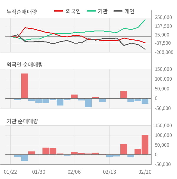 [잠정실적]다원시스, 3년 중 최고 매출 달성, 영업이익은 직전 대비 -33%↓ (연결)