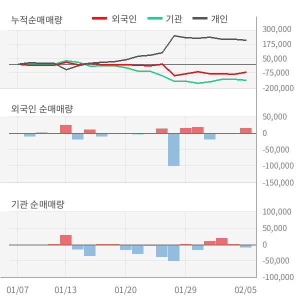 [잠정실적]웹젠, 작년 4Q 매출액 438억(-15%) 영업이익 147억(+24%) (연결)