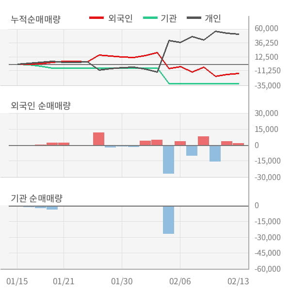 [잠정실적]누리플랜, 작년 4Q 영업이익 13.4억원... 전년동기比 큰 폭 증가 (연결)