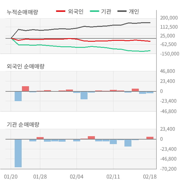 [잠정실적]대웅제약, 3년 중 가장 낮은 영업이익, 매출액은 직전 대비 6.8%↑ (연결)