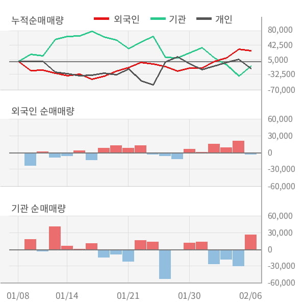 [잠정실적]현대백화점, 3년 중 최고 매출 달성, 영업이익은 직전 대비 74%↑ (연결)