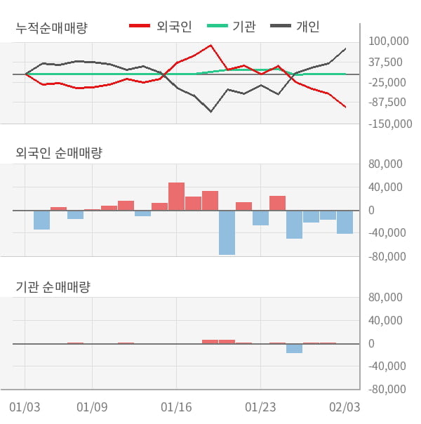 [잠정실적]중앙백신, 작년 4Q 매출액 76억(-10%) 영업이익 5.1억(+155%) (개별)