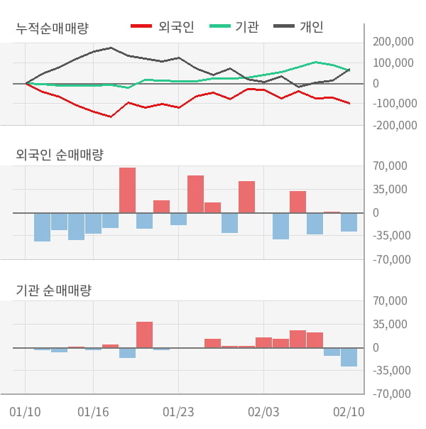 [잠정실적]유비쿼스홀딩스, 3년 중 최고 매출 달성, 영업이익은 직전 대비 43%↑ (연결)