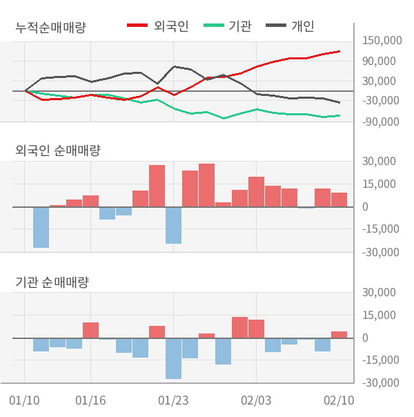 [잠정실적]메디포스트, 작년 4Q 영업이익 적자폭 커짐... -14.1억원 → -38.8억원 (연결)