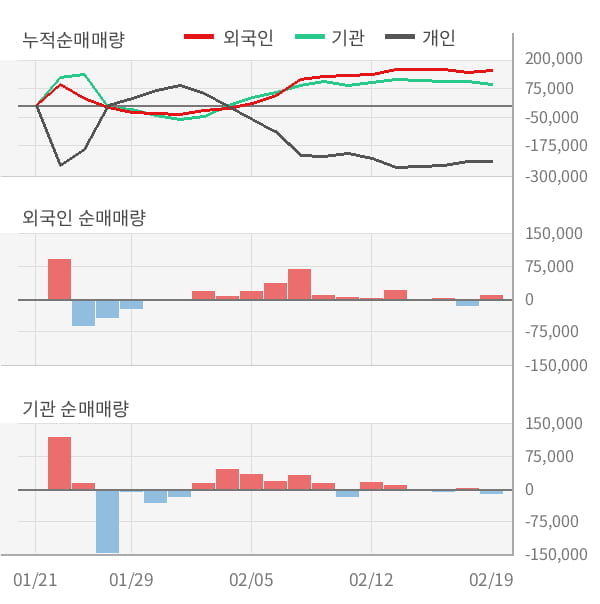 [잠정실적]에이블씨엔씨, 작년 4Q 영업이익 급증 96.8억원... 전년동기比 1,324%↑ (연결)