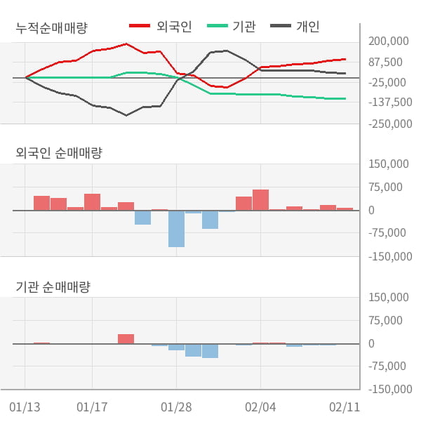 [잠정실적]가온미디어, 작년 4Q 매출액 1247억(-28%) 영업이익 46.8억(+71%) (연결)