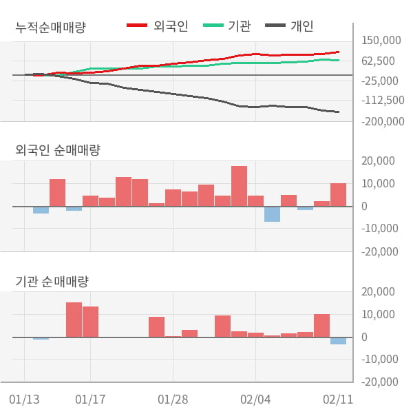 [잠정실적]제우스, 3년 중 최저 매출 기록, 영업이익은 직전 대비 77%↑ (연결)