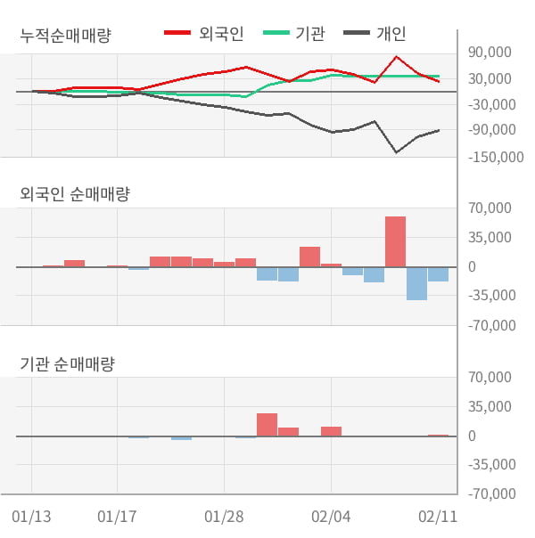 [잠정실적]가비아, 매출액, 영업이익 모두 3년 최고 수준 달성 (연결)