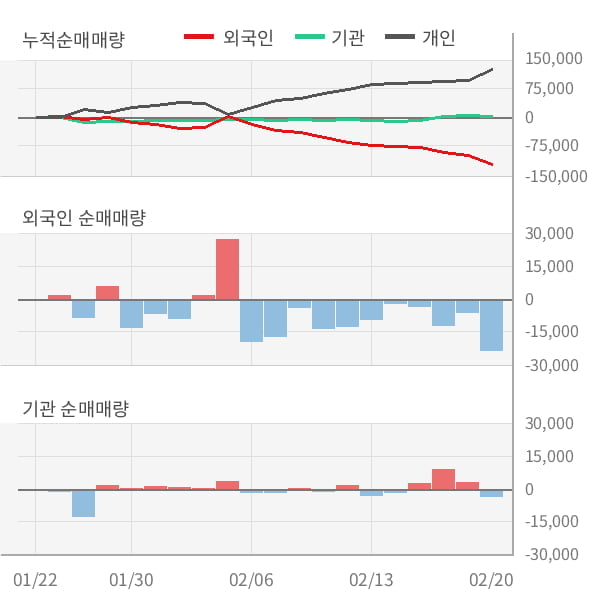 [잠정실적]동양이엔피, 작년 4Q 매출액 936억(+2.4%) 영업이익 48.4억(흑자전환) (연결)