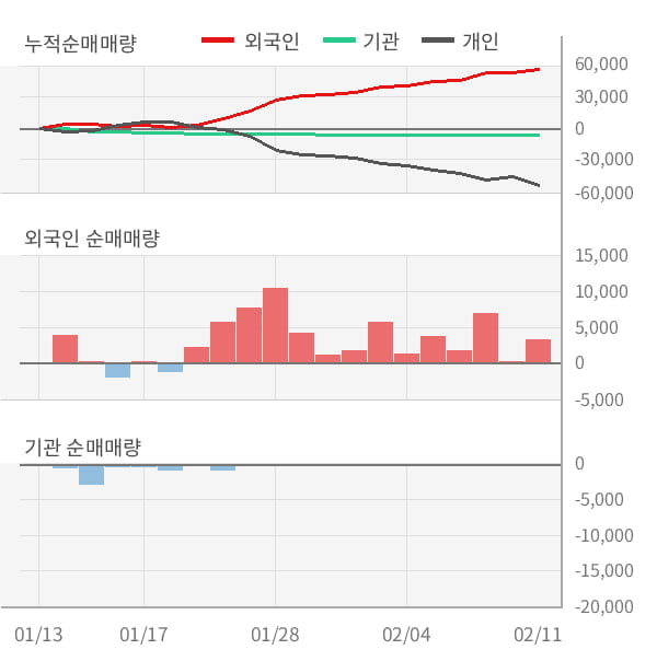 [잠정실적]오킨스전자, 3년 중 최고 매출 달성, 영업이익은 직전 대비 85%↑ (연결)