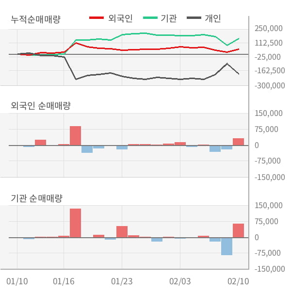 [잠정실적]엘오티베큠, 작년 4Q 매출액 472억(+35%) 영업이익 8.9억(+178%) (연결)