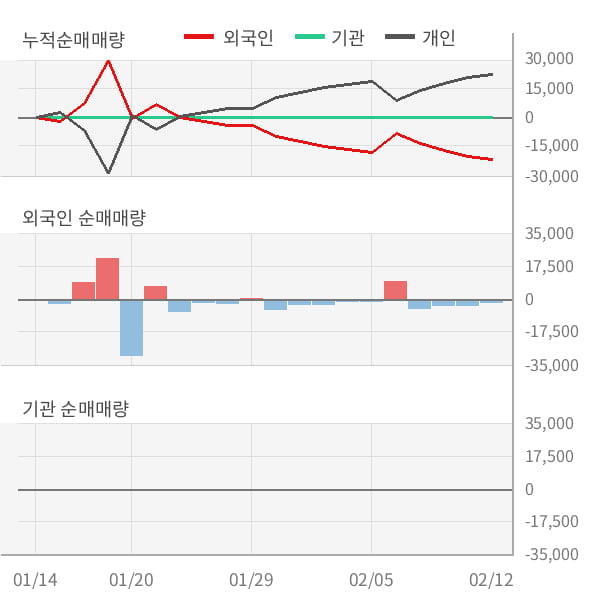 [잠정실적]비에이치아이, 작년 4Q 영업이익 4.1억원... 전년동기比 큰 폭 증가 (연결)