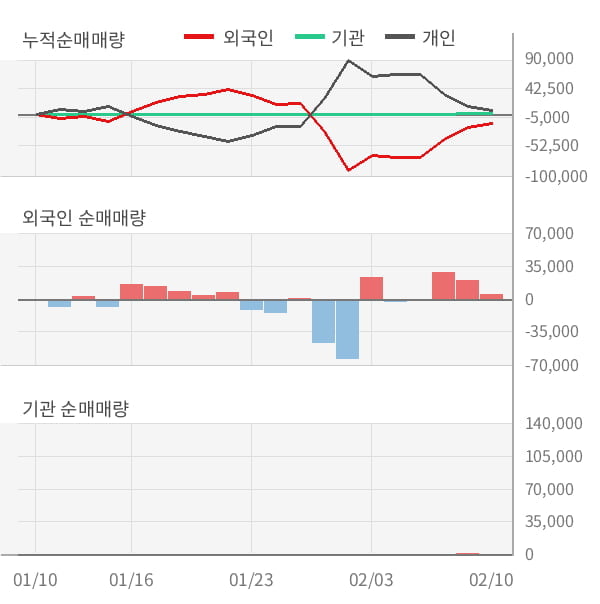 [잠정실적]뉴프렉스, 3년 중 최저 매출 기록, 영업이익은 적자전환 (연결)