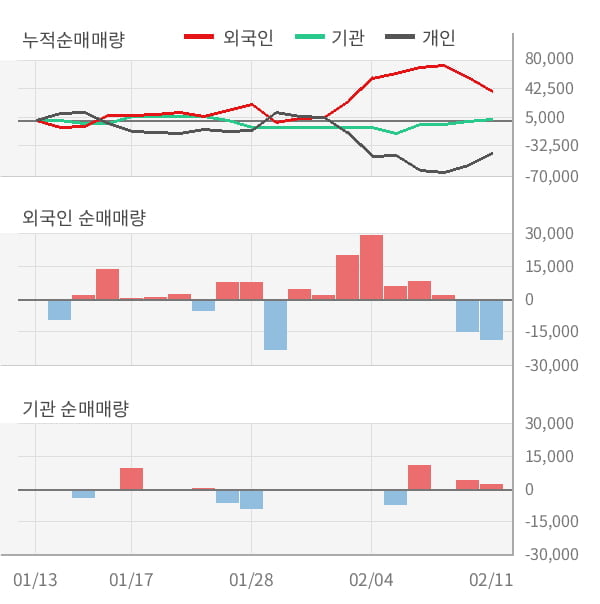 [잠정실적]비엠티, 작년 4Q 매출액 216억(+29%) 영업이익 22.2억(+61%) (연결)