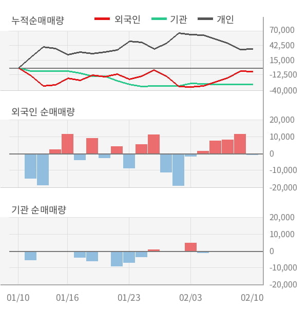 [잠정실적]이수앱지스, 매출액은 3년 중 최고, But 영업이익은 가장 저조 (개별)