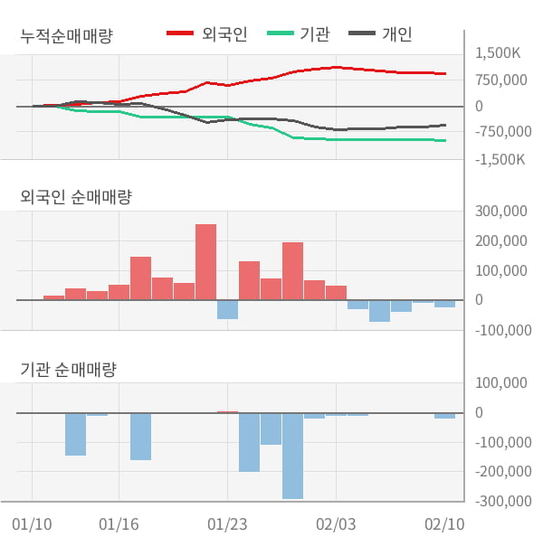 [잠정실적]에이티세미콘, 작년 4Q 매출액 398억(+33%) 영업이익 34.4억(흑자전환) (연결)