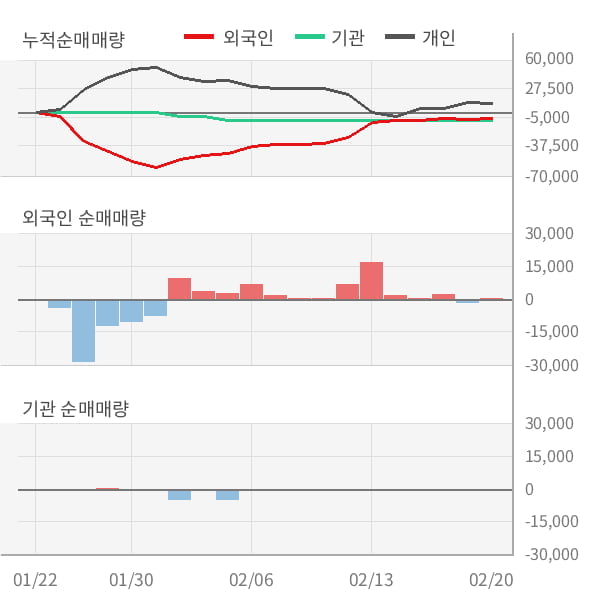 [잠정실적]로보스타, 3년 중 가장 낮은 영업이익, 매출액은 직전 대비 20%↑ (연결)