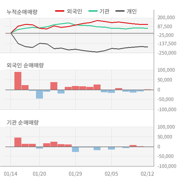 [잠정실적]이지웰페어, 3년 중 최고 매출 달성, 영업이익은 직전 대비 52%↑ (연결)