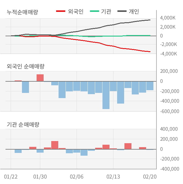 [잠정실적]파트론, 작년 4Q 매출액 2131억(+0.7%) 영업이익 75.7억(-49%) (연결)