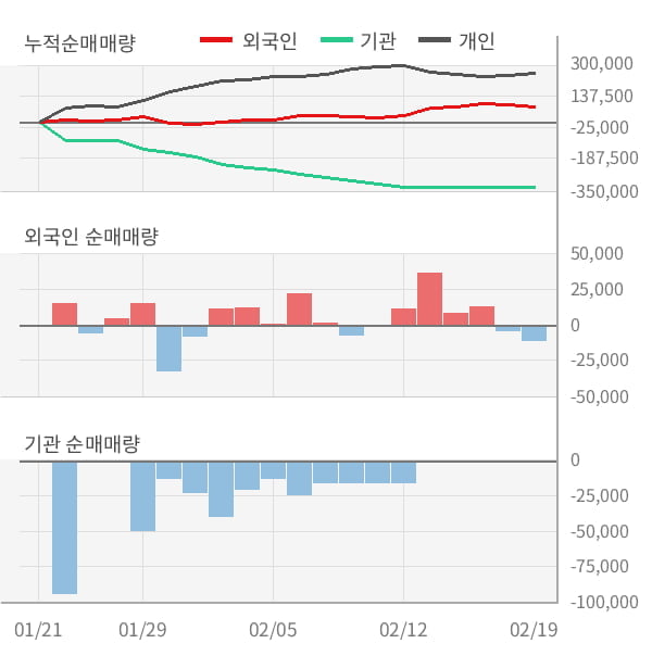 [잠정실적]미래나노텍, 작년 4Q 매출액 796억(+7.5%) 영업이익 -4.7억(적자지속) (연결)