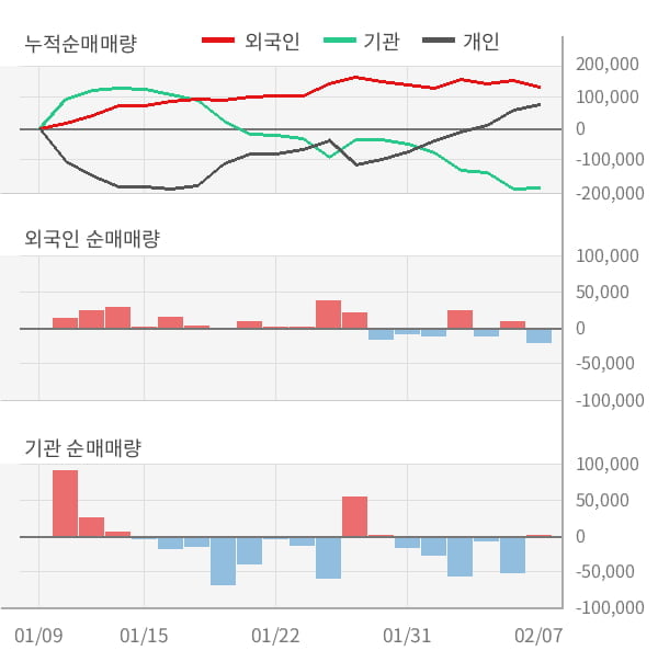 [잠정실적]네오위즈, 매출액, 영업이익 모두 3년 최고 수준 달성 (연결)