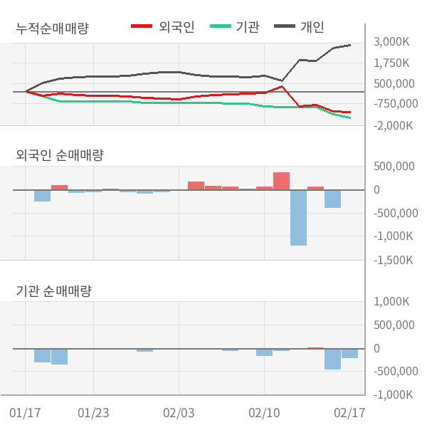 [잠정실적]대창솔루션, 작년 4Q 영업이익 7.8억원... 전년동기比 큰 폭 증가 (연결)