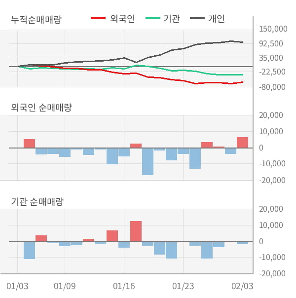 [잠정실적]아이센스, 3년 중 최고 매출 달성, 영업이익은 직전 대비 -0.3%↓ (연결)