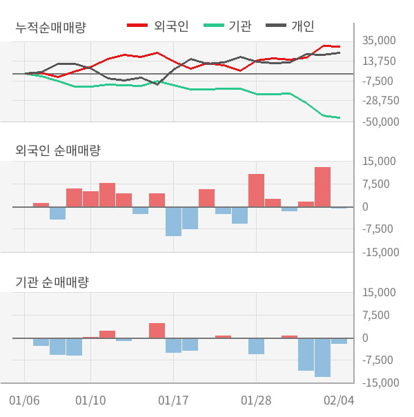 [잠정실적]모바일리더, 작년 4Q 영업이익 11.7억원, 전년동기比 -20%↓... 영업이익률 대폭 하락 (연결)