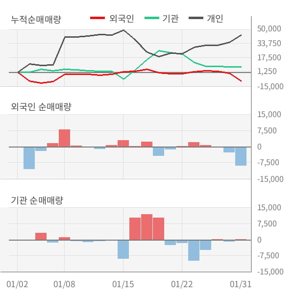 [잠정실적]진양홀딩스, 작년 4Q 매출액 569억(-8.6%) 영업이익 25.2억(-26%) (연결)