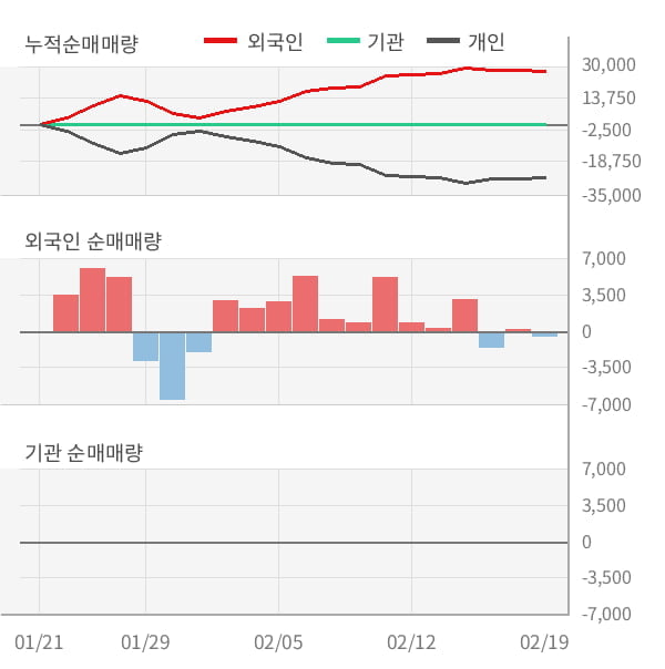 [잠정실적]우림기계, 3년 중 최고 영업이익 기록, 매출액도 단기 반등 (개별)