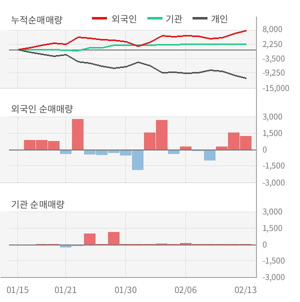 [잠정실적]노랑풍선, 작년 4Q 영업이익 전년동기比 급감... -14.8억원 → -25.3억원 (연결)