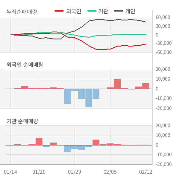 [잠정실적]인터파크, 작년 4Q 매출액 1320억(-8.0%) 영업이익 43.5억(+115%) (연결)