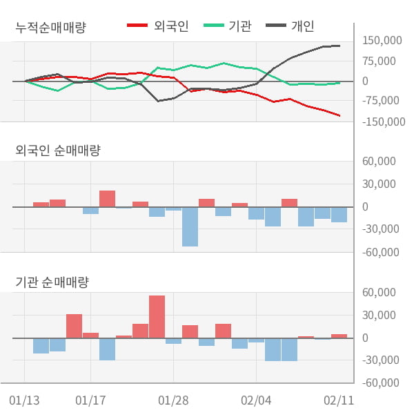 [잠정실적]위메이드, 작년 4Q 매출액 241억(-26%) 영업이익 -26.6억(적자지속) (연결)