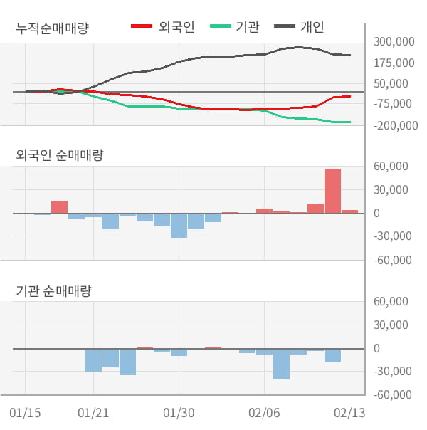 [잠정실적]휴맥스, 3년 중 최저 매출 기록, 영업이익은 적자전환 (연결)