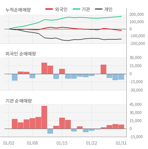 [잠정실적]다나와, 작년 4Q 매출액 급증 861억원... 전년동기比 151%↑ (연결)