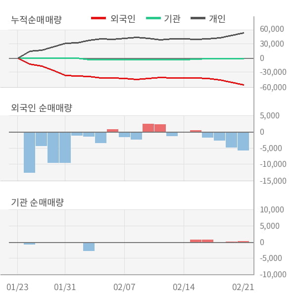 [잠정실적]제닉, 3년 중 최저 매출 기록, 영업이익도 상승세 주춤 (연결)