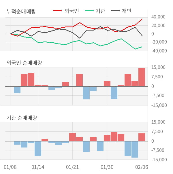 [잠정실적]한미약품, 3년 중 최고 매출 달성, 영업이익은 직전 대비 20%↑ (연결)