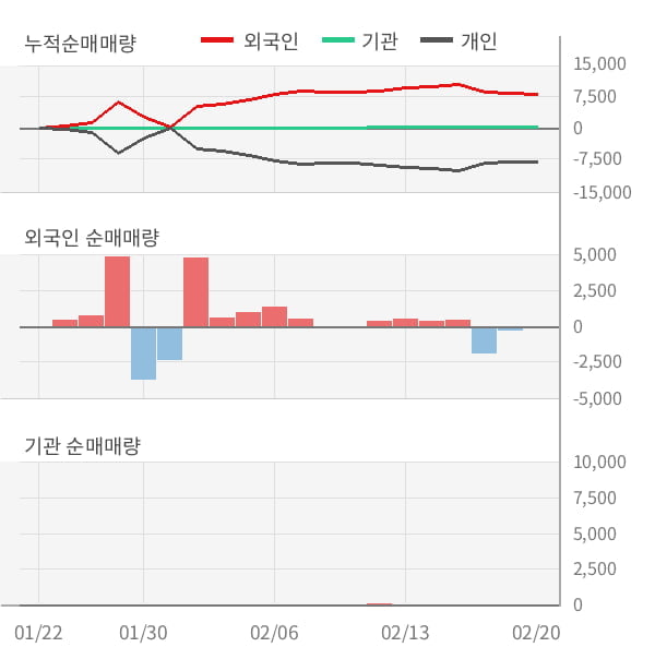 [잠정실적]티피씨글로벌, 작년 4Q 매출액 247억(-5.5%) 영업이익 3.4억(-69%) (연결)