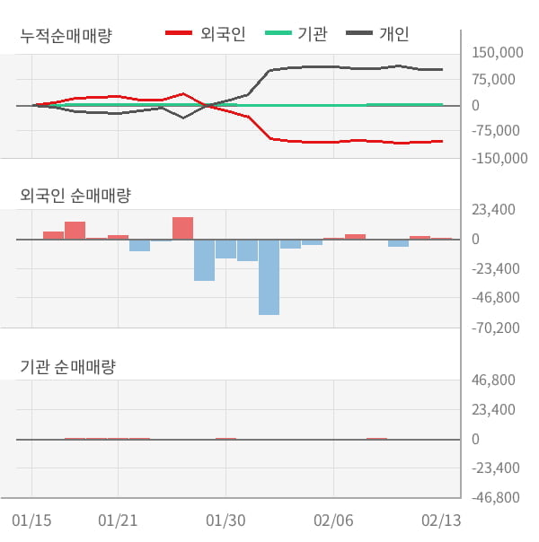 [잠정실적]이퓨쳐, 작년 4Q 영업이익 1.9억원, 전년동기比 -47%↓... 영업이익률 대폭 하락 (개별)