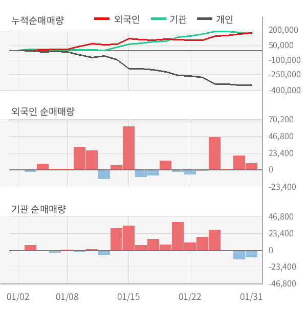 [잠정실적]윈스, 매출액, 영업이익 모두 3년 최고 수준 달성 (연결)