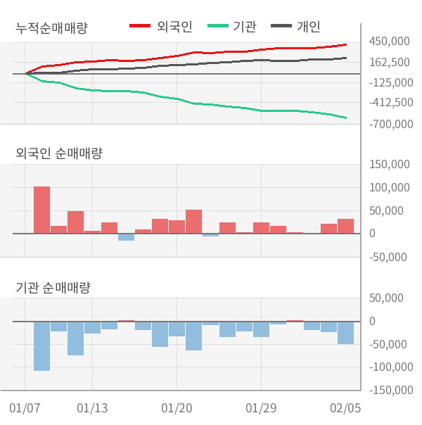 [잠정실적]이마트, 작년 4Q 매출액 3조9383억(-6.8%) 영업이익 -99.5억(적자전환) (연결)