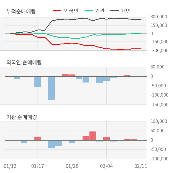 [잠정실적]키네마스터, 3년 중 최고 매출 달성, 영업이익은 직전 대비 -1.6%↓ (연결)