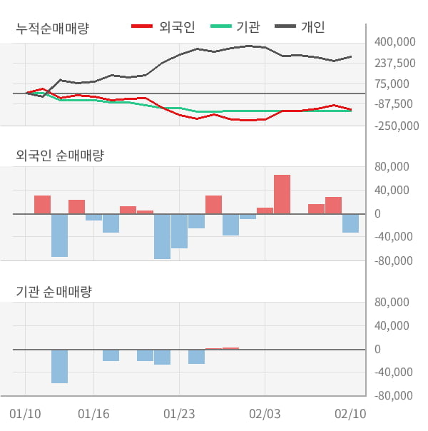 [잠정실적]녹십자엠에스, 작년 4Q 영업이익 적자폭 커짐... -8.6억원 → -19.1억원 (연결)