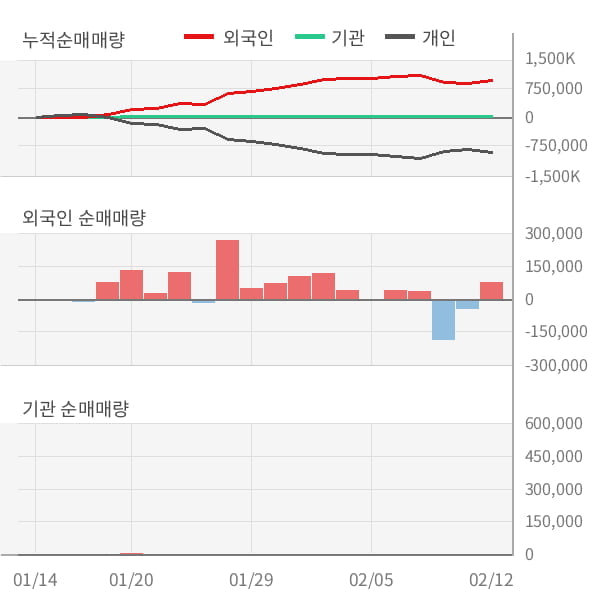 [잠정실적]우리이앤엘, 작년 4Q 영업이익 급감 4.6억원... 전년동기比 -83%↓ (연결)