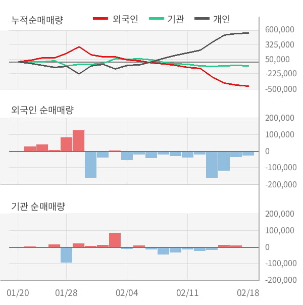 [잠정실적]NEW, 작년 4Q 영업이익 29.6억원... 전년동기比 큰 폭 증가 (연결)