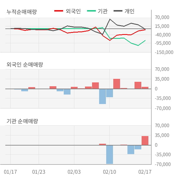 [잠정실적]코아스템, 작년 4Q 영업이익 전년동기比 급감... -10.7억원 → -20.9억원 (연결)