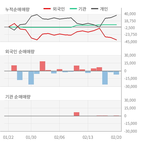 [잠정실적]선익시스템, 작년 4Q 영업이익 89.2억원, 전년동기比 385%↑... 영업이익률 대폭 개선 (연결)