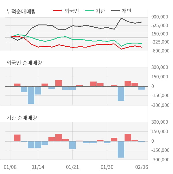 [잠정실적]한진칼, 작년 4Q 영업이익 적자폭 커짐... -119억원 → -479억원 (연결)