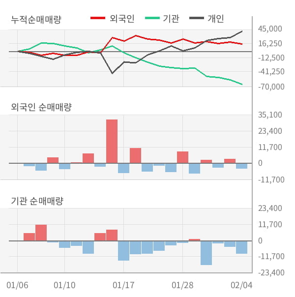 [잠정실적]코미코, 작년 4Q 영업이익 70.4억원, 전년동기比 -39%↓... 영업이익률 대폭 하락 (연결)