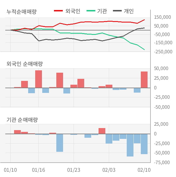 [잠정실적]디바이스이엔지, 작년 4Q 매출액 242억(-3.2%) 영업이익 72.5억(+67%) (개별)